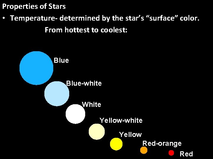 Properties of Stars • Temperature- determined by the star’s “surface” color. From hottest to
