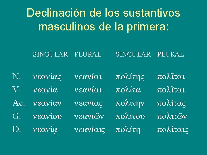 Declinaciones Griegas En griego los sustantivos y adjetivos