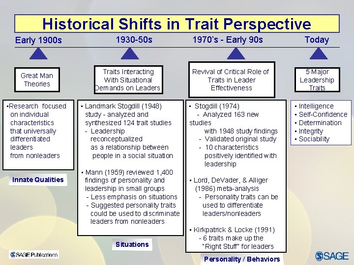 Historical Shifts in Trait Perspective Early 1900 s Great Man Theories • Research focused Historical Shifts in Trait Perspective Early 1900 s Great Man Theories • Research focused