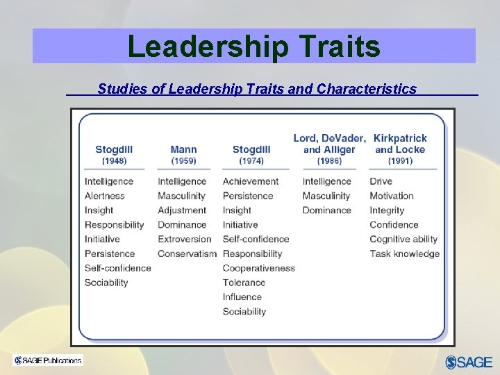 Leadership Traits Studies of Leadership Traits and Characteristics Leadership Traits Studies of Leadership Traits and Characteristics