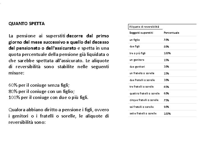 . QUANTO SPETTA La pensione ai superstiti decorre dal primo giorno del mese successivo