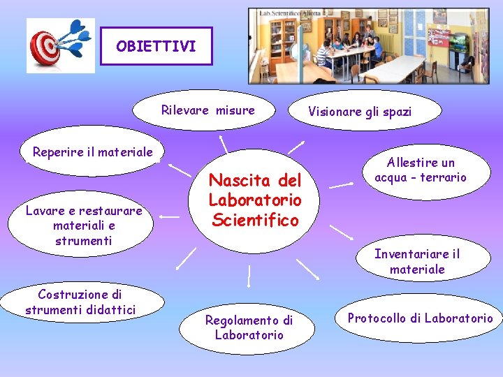 OBIETTIVI Rilevare misure Reperire il materiale Lavare e restaurare materiali e strumenti Costruzione di