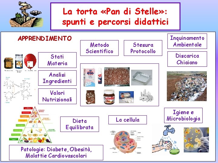 La torta «Pan di Stelle» : spunti e percorsi didattici APPRENDIMENTO Stati Materia Metodo