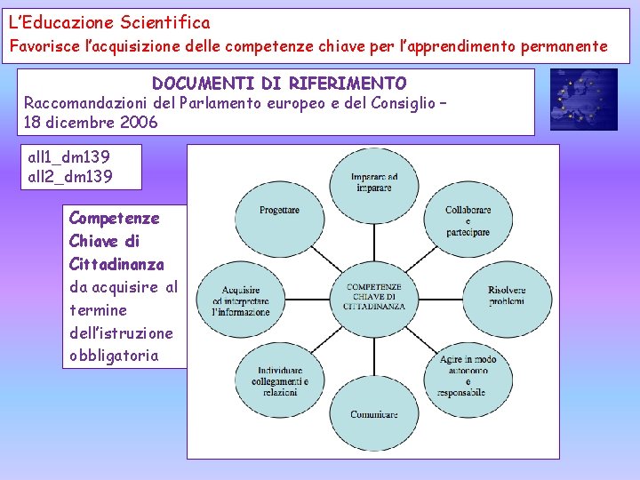 L’Educazione Scientifica Favorisce l’acquisizione delle competenze chiave per l’apprendimento permanente DOCUMENTI DI RIFERIMENTO Raccomandazioni