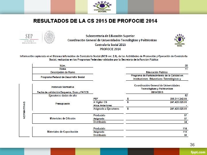 RESULTADOS DE LA CS 2015 DE PROFOCIE 2014 36 