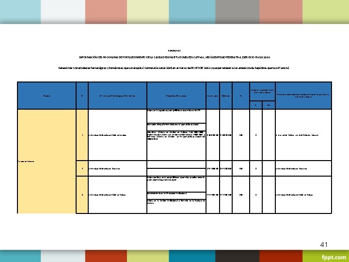 FORMATO 1 INFORMACIÓN DEL PROGRAMA DE FORTALECIMIENTO DE LA CALIDAD EN INSTITUCIONES EDUCATIVAS, SEGÚN