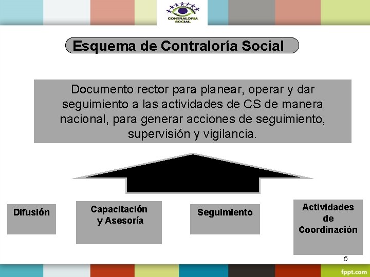 Esquema de Contraloría Social Documento rector para planear, operar y dar seguimiento a las