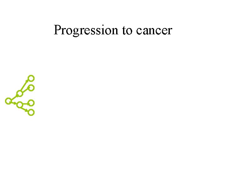 Progression to cancer 