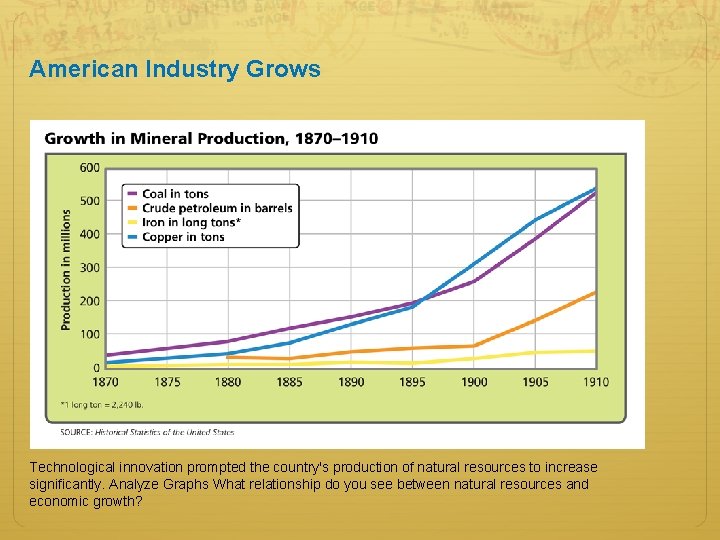 American Industry Grows Technological innovation prompted the country's production of natural resources to increase