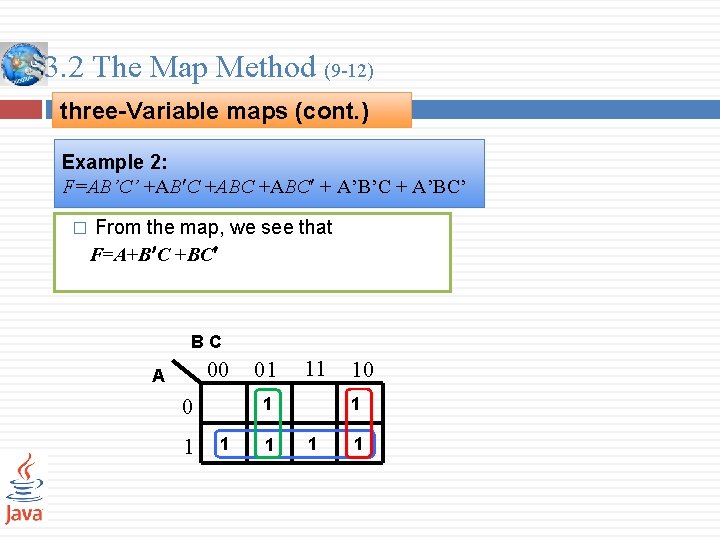 3. 2 The Map Method (9 -12) three-Variable maps (cont. ) Example 2: F=AB’C’