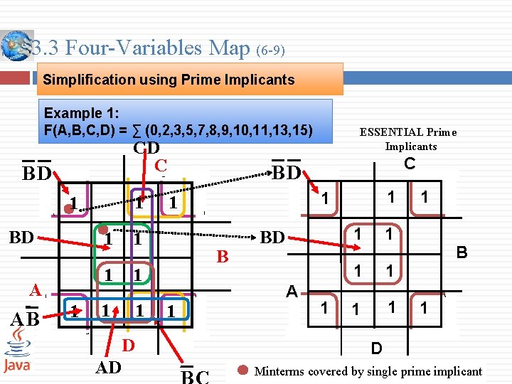 3. 3 Four-Variables Map (6 -9) Simplification using Prime Implicants Example 1: F(A, B,