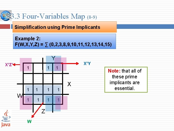 3. 3 Four-Variables Map (8 -9) Simplification using Prime Implicants Example 2: F(W, X,