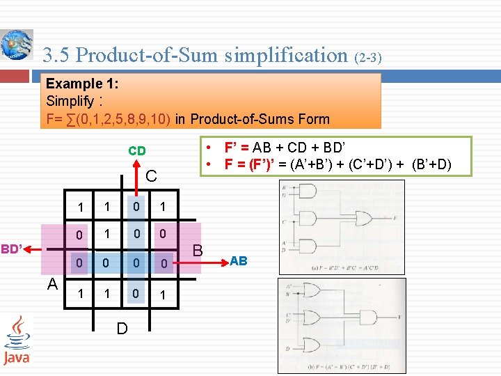 3. 5 Product-of-Sum simplification (2 -3) Example 1: Simplify : F= ∑(0, 1, 2,