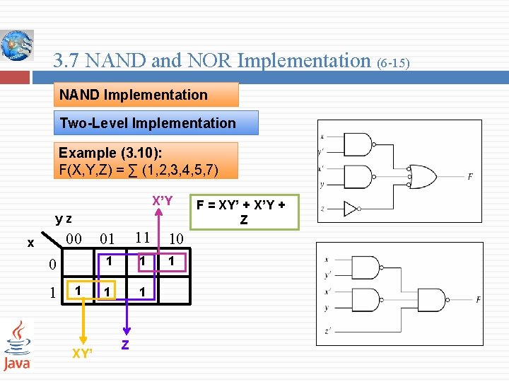 3. 7 NAND and NOR Implementation (6 -15) NAND Implementation Two-Level Implementation Example (3.