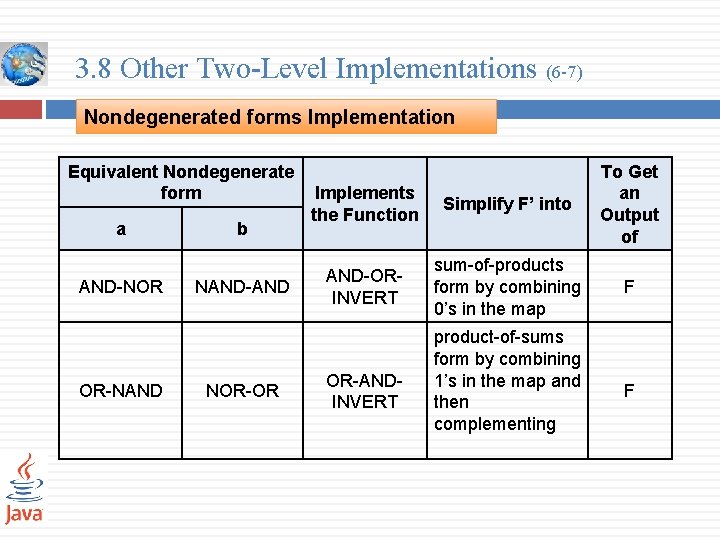 3. 8 Other Two-Level Implementations (6 -7) Nondegenerated forms Implementation Equivalent Nondegenerate form a