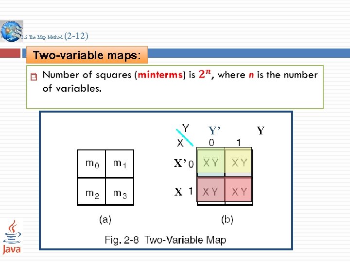 3. 2 The Map Method (2 -12) Two-variable maps: Y’ X’ X Y 