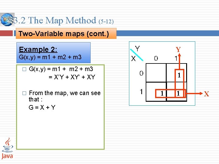 3. 2 The Map Method (5 -12) Two-Variable maps (cont. ) Example 2: Y