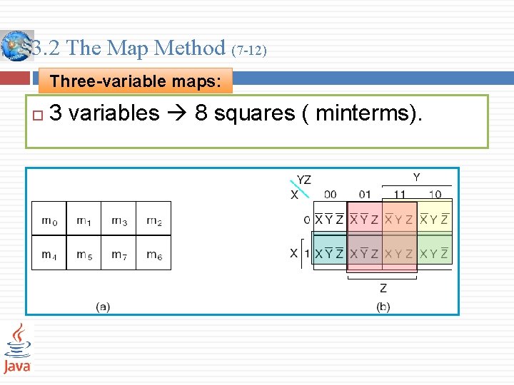 3. 2 The Map Method (7 -12) Three-variable maps: 3 variables 8 squares (