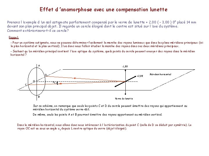 Effet d ’anamorphose avec une compensation lunette Prenons l ’exemple d ’un œil astigmate