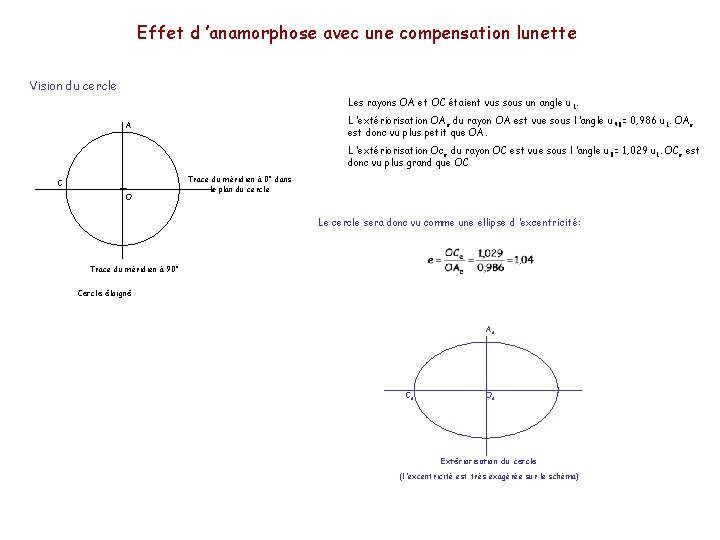 Effet d ’anamorphose avec une compensation lunette Vision du cercle Les rayons OA et