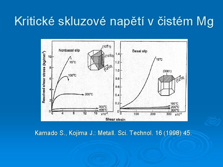 Kritické skluzové napětí v čistém Mg Kamado S. , Kojima J. : Metall. Sci.