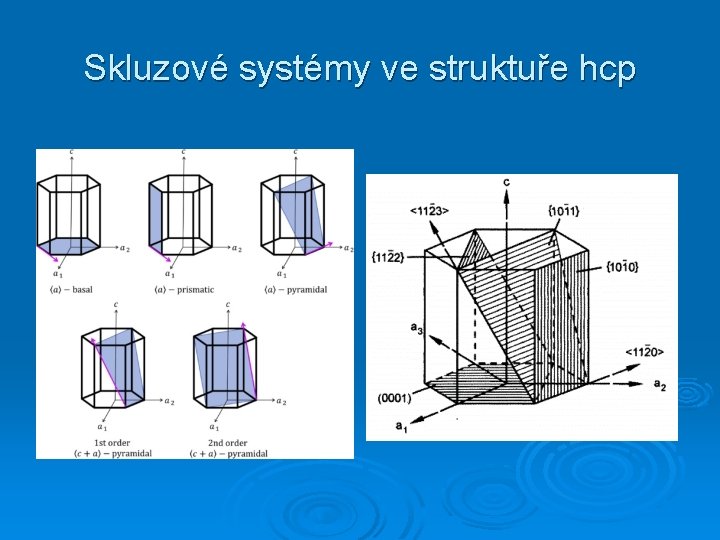 Skluzové systémy ve struktuře hcp 