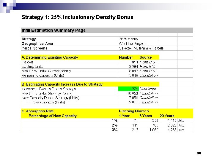 Strategy 1: 25% Inclusionary Density Bonus 30 