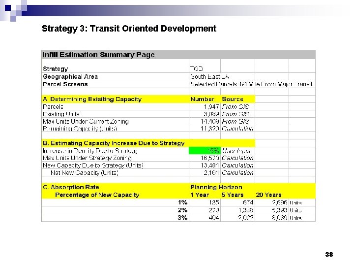 Strategy 3: Transit Oriented Development 38 