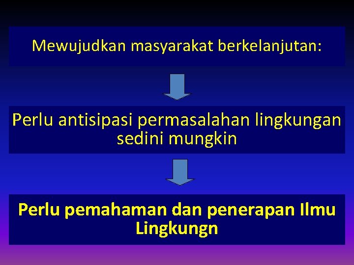 Mewujudkan masyarakat berkelanjutan: Perlu antisipasi permasalahan lingkungan sedini mungkin Perlu pemahaman dan penerapan Ilmu