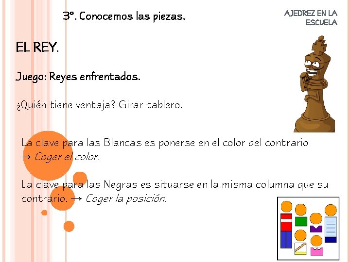 3º. Conocemos las piezas. AJEDREZ EN LA ESCUELA EL REY. Juego: Reyes enfrentados. ¿Quién