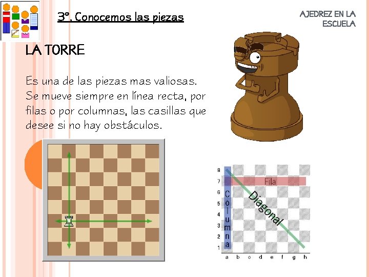 3º. Conocemos las piezas LA TORRE Es una de las piezas mas valiosas. Se