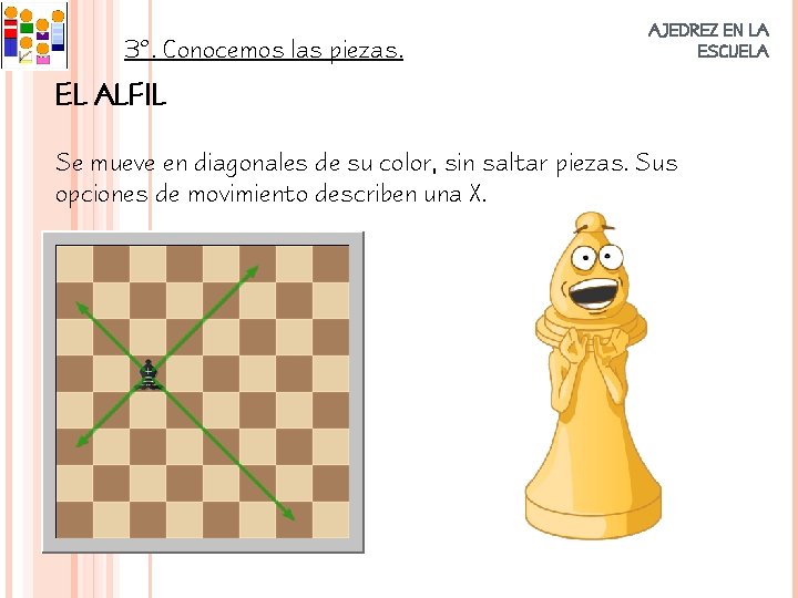 3º. Conocemos las piezas. AJEDREZ EN LA ESCUELA EL ALFIL Se mueve en diagonales