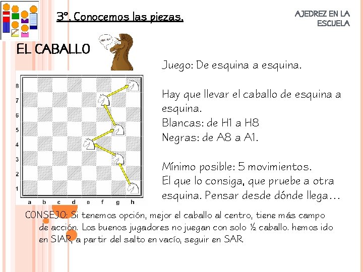 3º. Conocemos las piezas. AJEDREZ EN LA ESCUELA EL CABALLO Juego: De esquina a