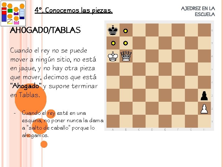 4º. Conocemos las piezas. AHOGADO/TABLAS Cuando el rey no se puede mover a ningún