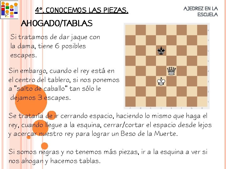 4º. CONOCEMOS LAS PIEZAS. AJEDREZ EN LA ESCUELA AHOGADO/TABLAS Si tratamos de dar jaque