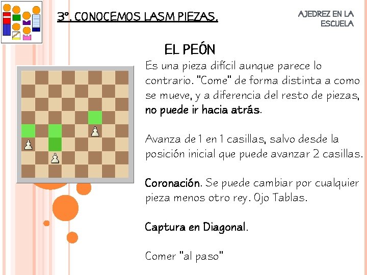 3º. CONOCEMOS LASM PIEZAS. AJEDREZ EN LA ESCUELA EL PEÓN Es una pieza difícil