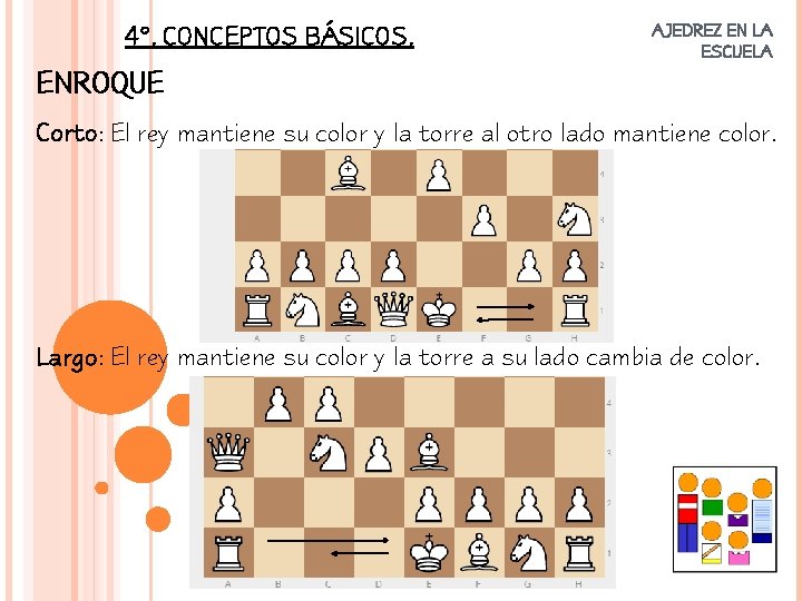 4º. CONCEPTOS BÁSICOS. AJEDREZ EN LA ESCUELA ENROQUE Corto: El rey mantiene su color