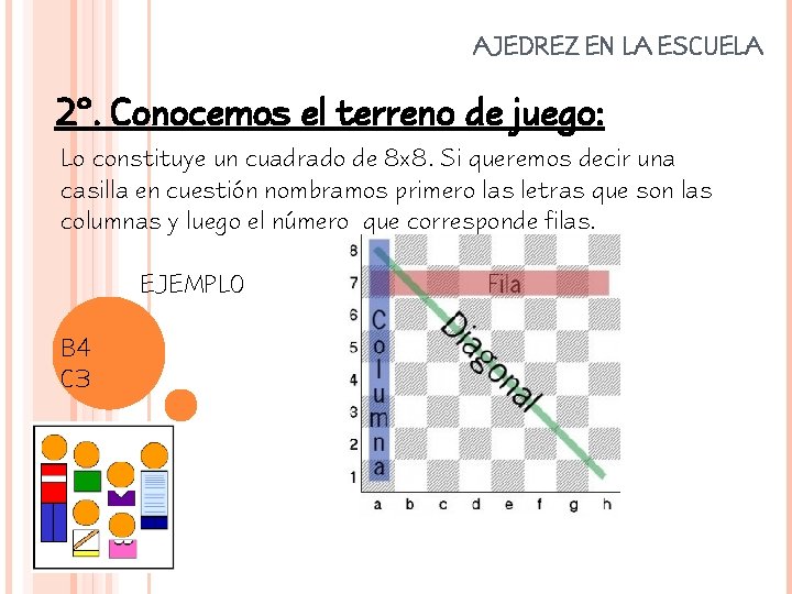 AJEDREZ EN LA ESCUELA 2º. Conocemos el terreno de juego: Lo constituye un cuadrado