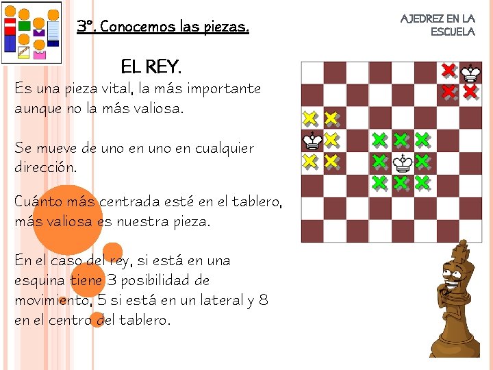 3º. Conocemos las piezas. EL REY. Es una pieza vital, la más importante aunque