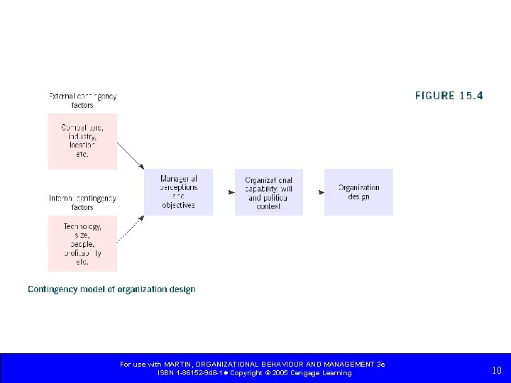 For use with MARTIN, ORGANIZATIONAL BEHAVIOUR AND MANAGEMENT 3 e ISBN 1 -86152 -948