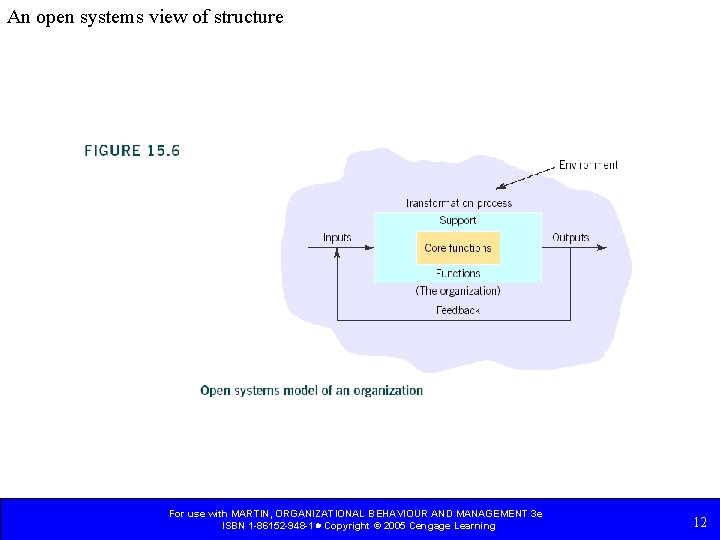 An open systems view of structure For use with MARTIN, ORGANIZATIONAL BEHAVIOUR AND MANAGEMENT