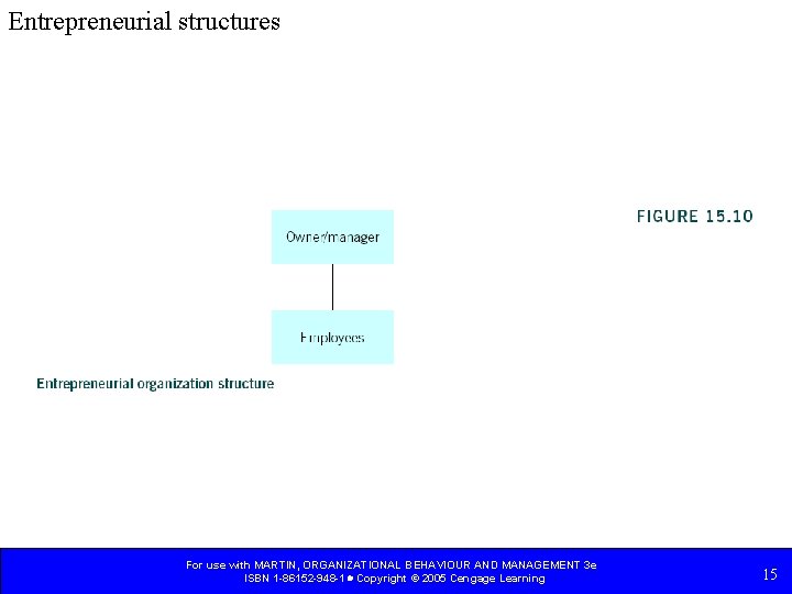 Entrepreneurial structures For use with MARTIN, ORGANIZATIONAL BEHAVIOUR AND MANAGEMENT 3 e ISBN 1