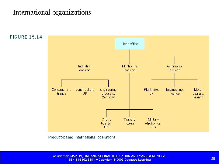 International organizations For use with MARTIN, ORGANIZATIONAL BEHAVIOUR AND MANAGEMENT 3 e ISBN 1
