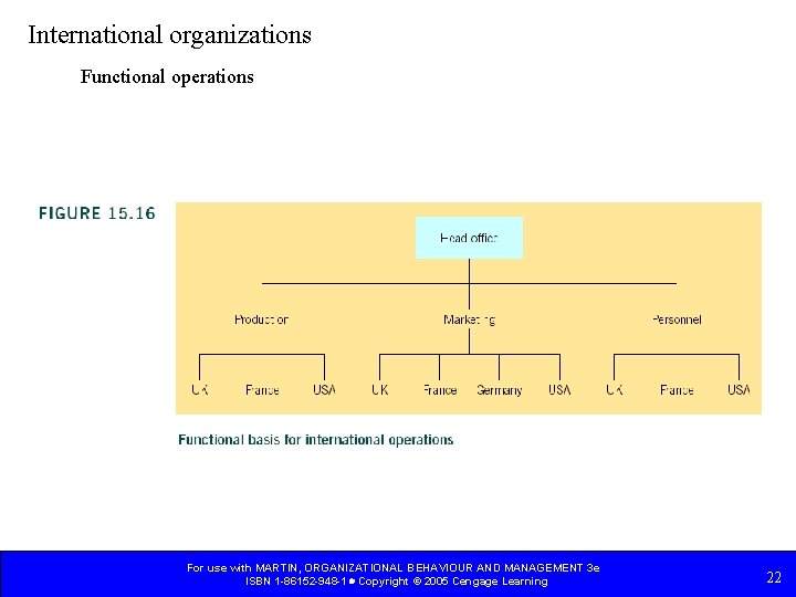 International organizations Functional operations For use with MARTIN, ORGANIZATIONAL BEHAVIOUR AND MANAGEMENT 3 e