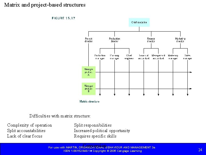 Matrix and project-based structures Difficulties with matrix structure: Complexity of operation Split accountabilities Lack