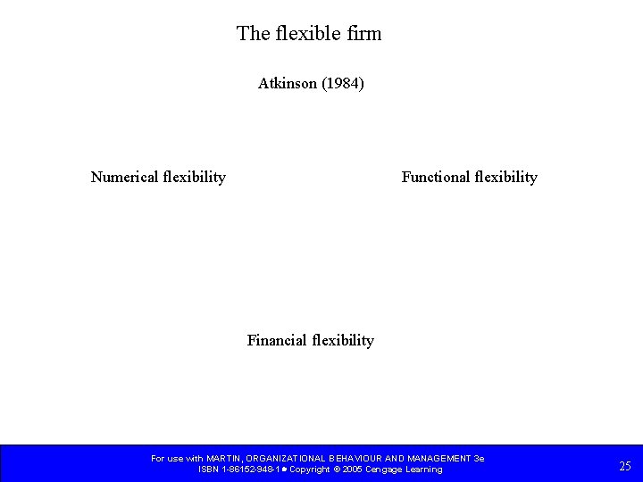 The flexible firm Atkinson (1984) Numerical flexibility Functional flexibility Financial flexibility For use with