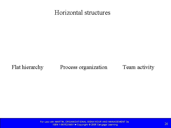 Horizontal structures Flat hierarchy Process organization Team activity For use with MARTIN, ORGANIZATIONAL BEHAVIOUR