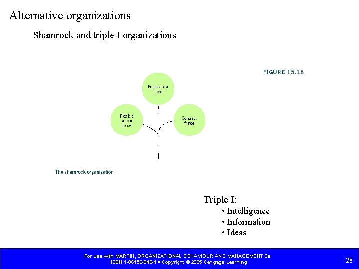 Alternative organizations Shamrock and triple I organizations Triple I: • Intelligence • Information •