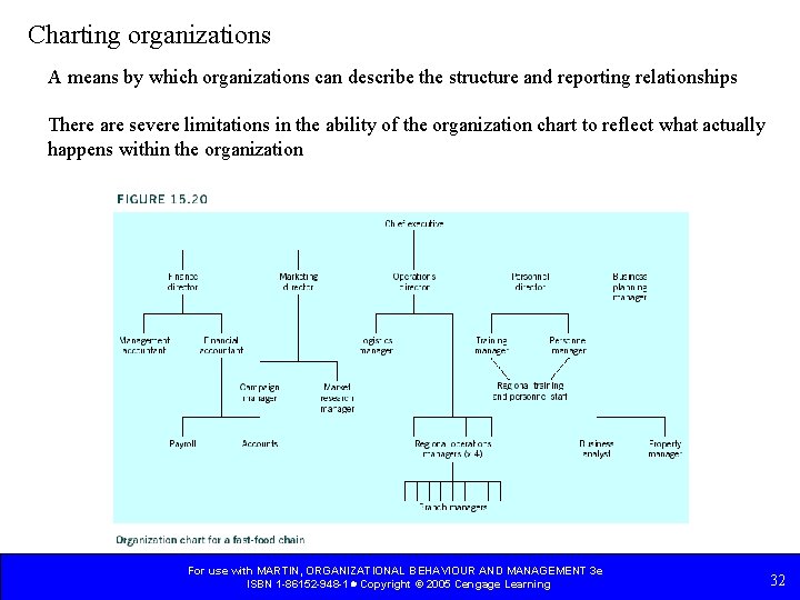 Charting organizations A means by which organizations can describe the structure and reporting relationships