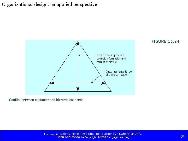 Organizational design: an applied perspective For use with MARTIN, ORGANIZATIONAL BEHAVIOUR AND MANAGEMENT 3